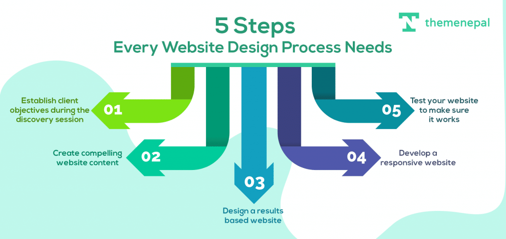 process of web design in nepal