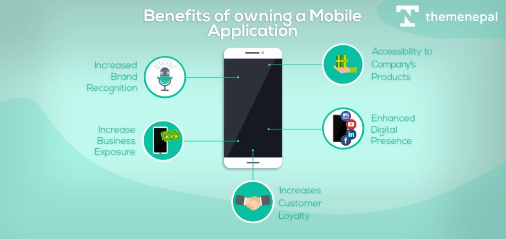 benefits of mobile app for businesses