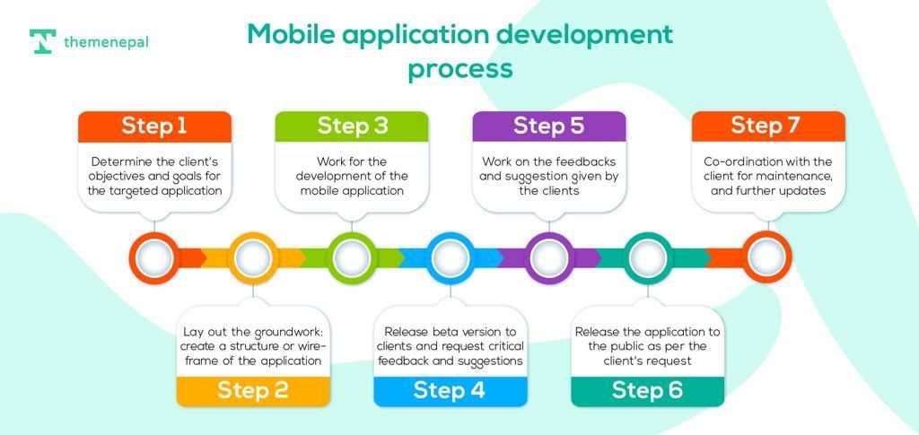 mobile app development in nepal